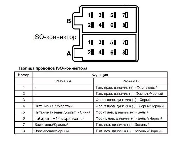 Подключение магнитолы iso Решил сменить магнитолу на 2 дин помогите по распиновке колонок - Lada Гранта, 1