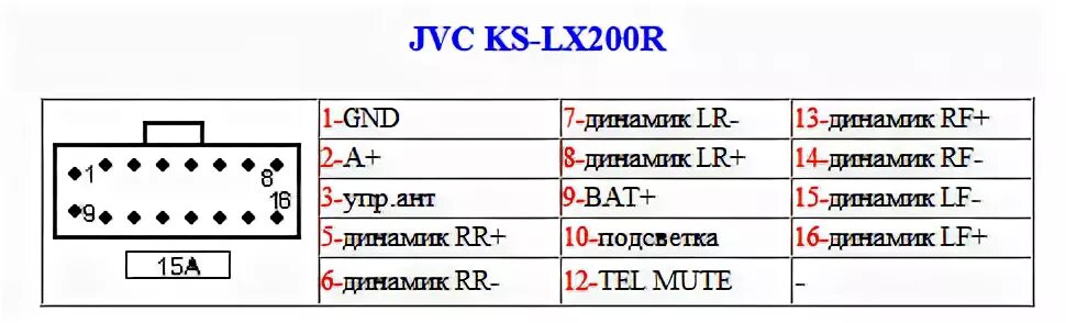 Подключение магнитолы jvc Распиновка разъемов автомагнитол Toyota, Pioneer, Sony, JVC, Hyundai и других мо