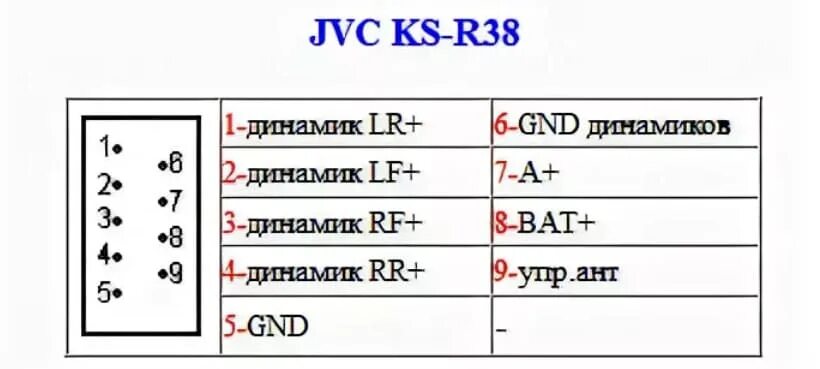 Подключение магнитолы jvc по цветам Схема магнитолы jvc kd x110 - фото - АвтоМастер Инфо