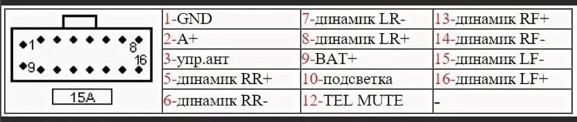 Подключение магнитолы jvc по цветам проводов Jvc распиновка