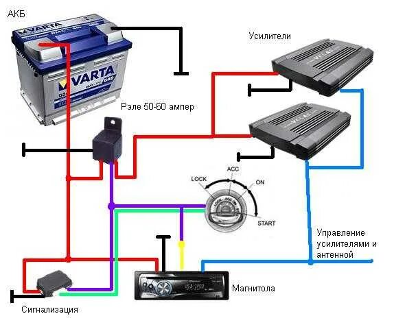 Подключение магнитолы к акб Магнитола сажает аккумулятор что делать - фото - АвтоМастер Инфо