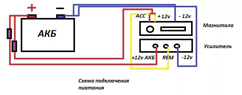 Подключение магнитолы к акб Для другана. Установка музыки с нуля. - Bogdan 21104, 1,6 л, 2009 года автозвук 