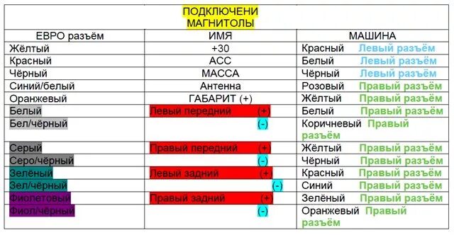 Подключение магнитолы к автомобилю провода по цветам Замена магнитолы - Hyundai Solaris, 1,6 л, 2011 года автозвук DRIVE2