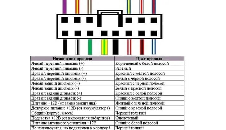 Подключение магнитолы к автомобилю провода по цветам Будем делать громче. Ч2 - Chevrolet Niva GLX, 1,7 л, 2018 года автозвук DRIVE2