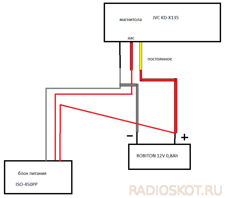 Подключение магнитолы к блоку питания 12 вольт Как подключить автомагнитолу дома через блок питания