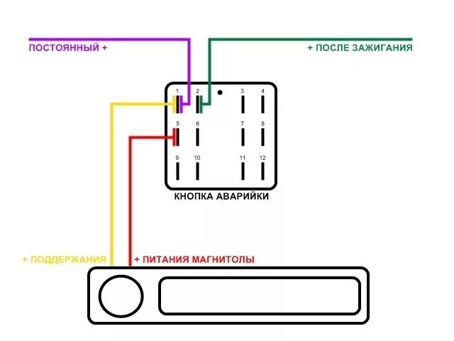 Подключение магнитолы к кнопке ваз 2114 Правильное подключение питания магнитофона - Lada 21124, 1,6 л, 2005 года автозв