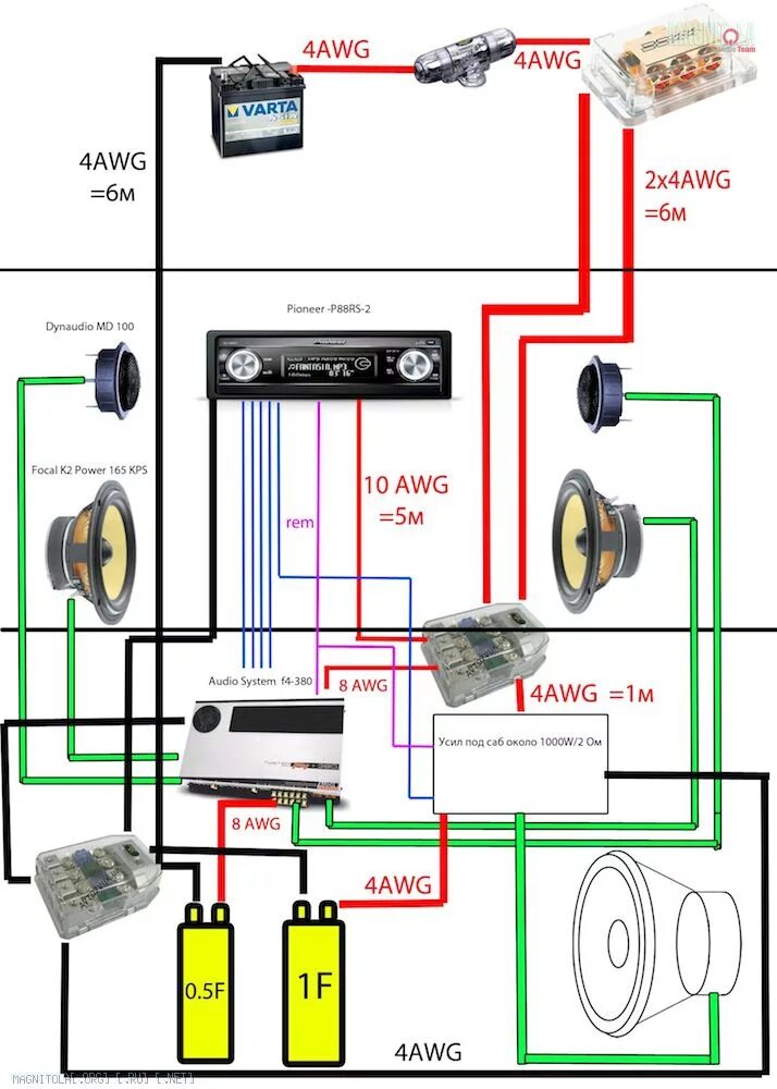 Подключение магнитолы к колонкам какие провода Сечение проводов