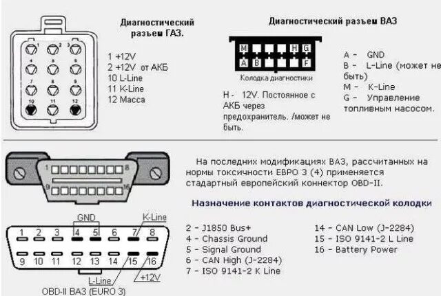 Подключение магнитолы к obd Внедрение разъёма OBD2 для диагностики - ГАЗ 31105, 2,5 л, 2004 года электроника