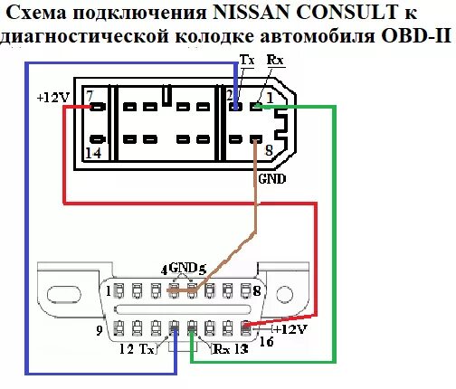 Подключение магнитолы к obd Диагностика АКПП / SRS / AIRBAG - через RX-TX адаптер NISSAN CONSULT - Nissan AD