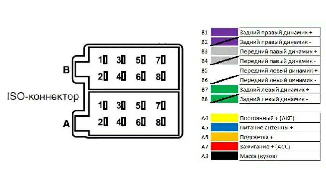 Подключение магнитолы к obd Камера заднего вида ЦМФ 7 мест - ГАЗ Газель Next, 2,8 л, 2020 года своими руками