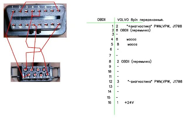 Подключение магнитолы к obd Распиновка кабелей для грузовиков - АвтоМастера.нет - ПОРТАЛ АвтоМастеров