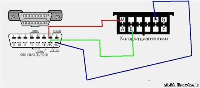 Подключение магнитолы к обд 2 Распиновка диагностического разъема автомобилей ваз