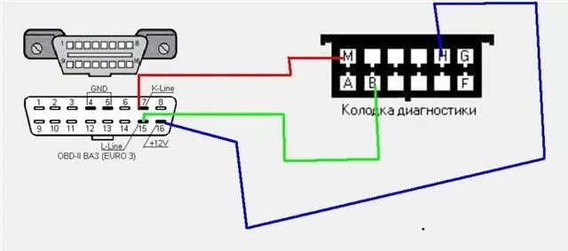 Подключение магнитолы к obd k line адаптер - Lada 21099, 1,5 л, 1999 года электроника DRIVE2