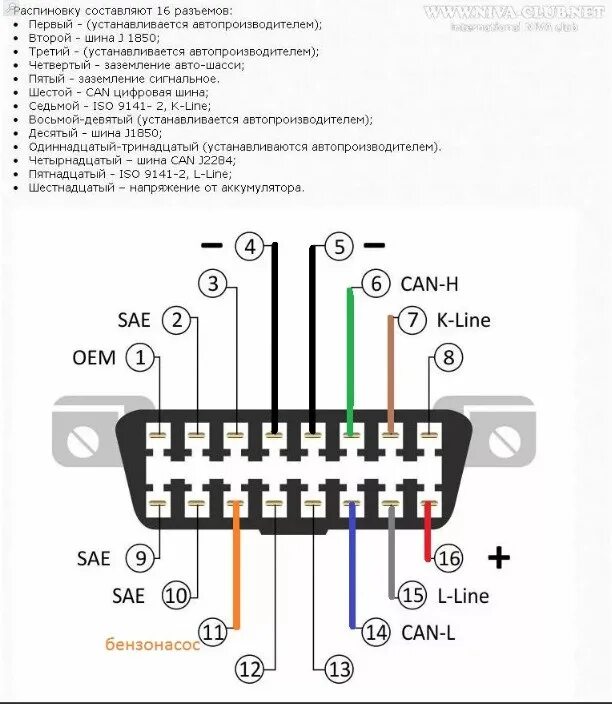 Подключение магнитолы к obd ELM 327 V1.5 PIC18F25K80 + OBD2 + Прикуриватель + Гибрид Ассистент - Toyota Aqua