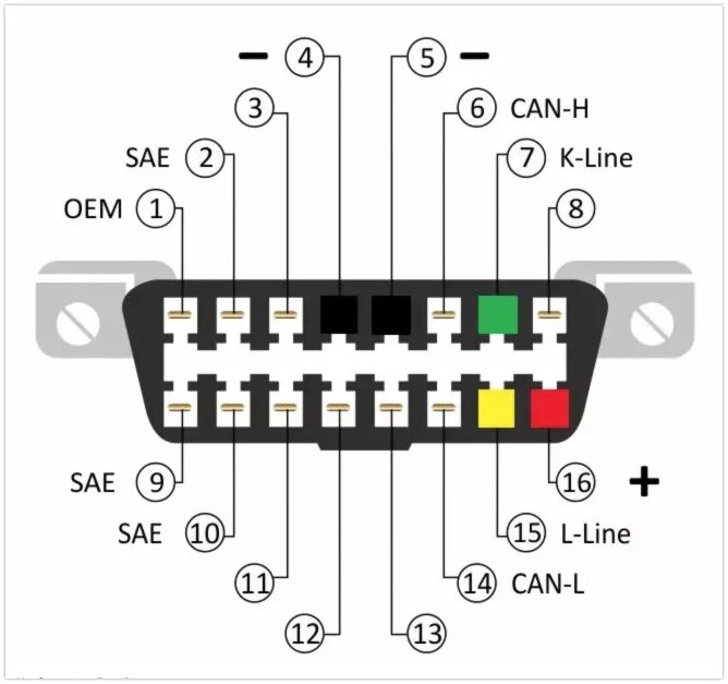 Подключение магнитолы к obd Распиновка ОБД2 OBD2 OBDll - DRIVE2