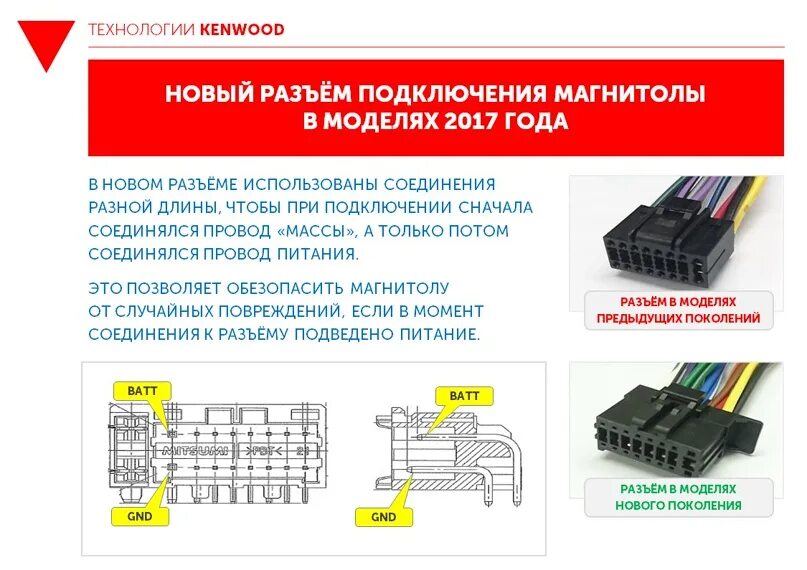 Подключение магнитолы кенвуд Новости SPL WARS Новый разъем подключения магнитолы в моделях Kenwood 2017 года 