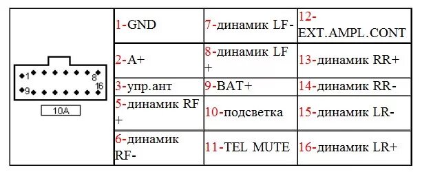 Подключение магнитолы кенвуд Полное подключение Kenwood к штатной проводке FORD - Сообщество "Автозвук" на DR