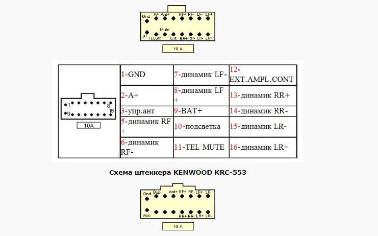 Подключение магнитолы кенвуд Заменил штекер магнитолы Kenwood KDC-MP3049 - BMW 3 series (E36), 2 л, 1995 года