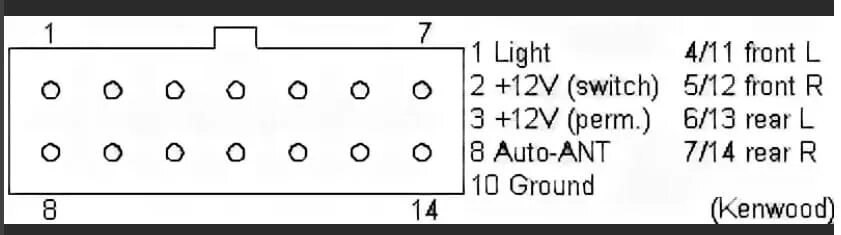 Подключение магнитолы kenwood Распиновка кенвуд