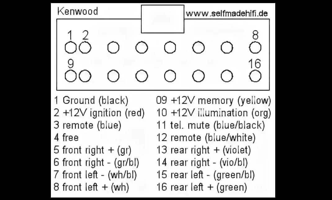 Подключение магнитолы kenwood Kenwood dpx 503uy распиновка