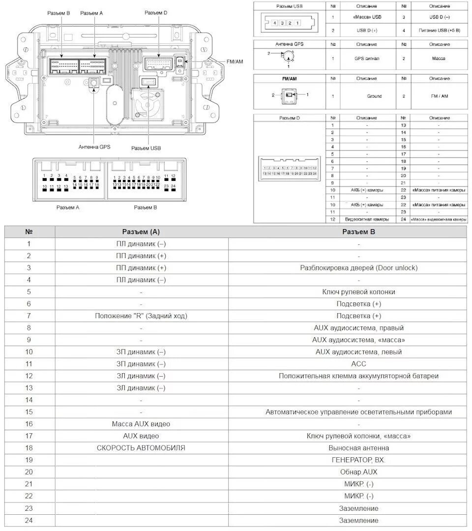 Подключение магнитолы kia ceed Штатная магнитола Kia Ceed JD - KIA Ceed SW (2G), 1,6 л, 2015 года автозвук DRIV