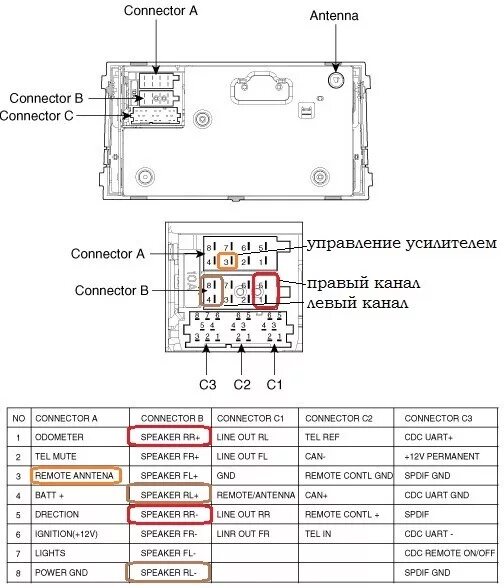 Подключение магнитолы kia ceed Подключение сабвуфера к штатной магнитоле - KIA Ceed (1G), 2 л, 2008 года автозв