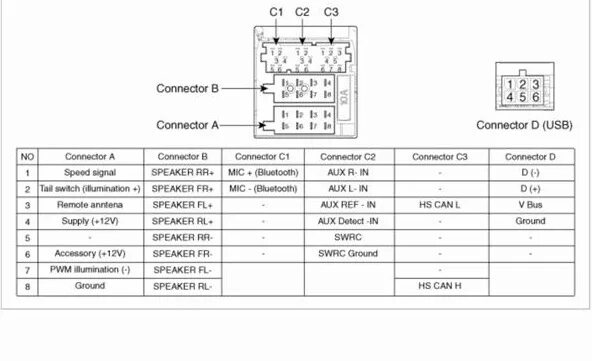 Подключение магнитолы kia ceed USB от Alpine в штатное место - KIA Ceed (1G), 1,6 л, 2010 года автозвук DRIVE2