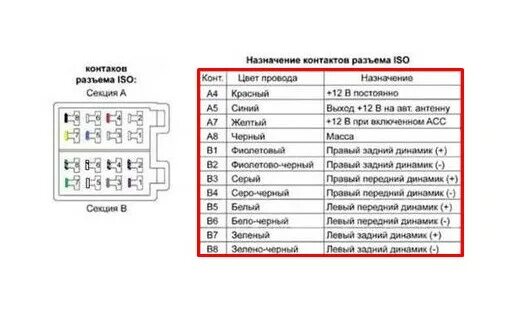 Подключение магнитолы киа рио 4 Разъем магнитолы киа рио 3 - КарЛайн.ру