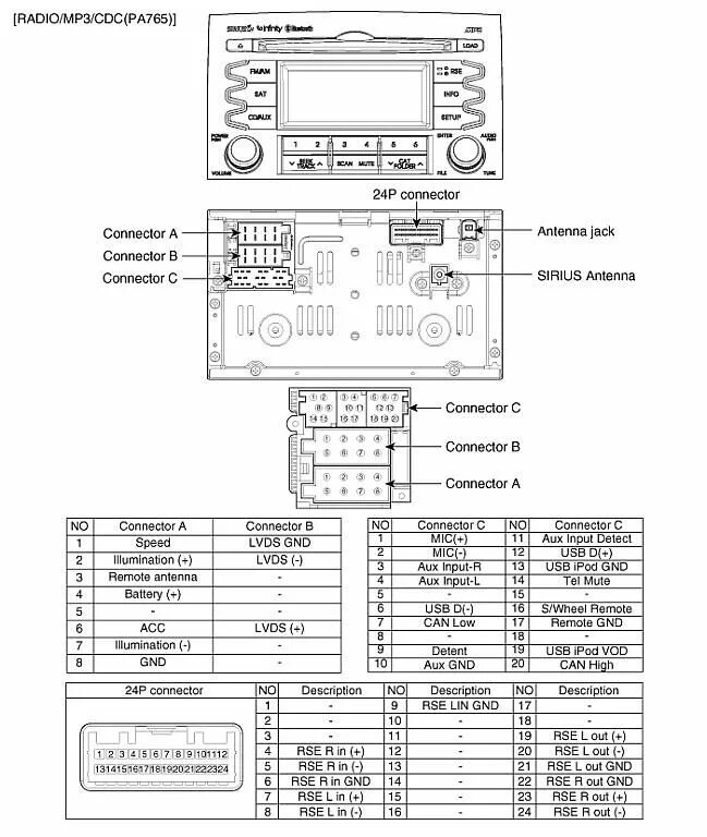 Подключение магнитолы киа соренто 1 KIA Car Radio Stereo Audio Wiring Diagram Autoradio connector wire installation 