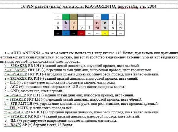 Подключение магнитолы киа соренто 1 хочу музыку - KIA Sorento (1G), 2,5 л, 2002 года автозвук DRIVE2