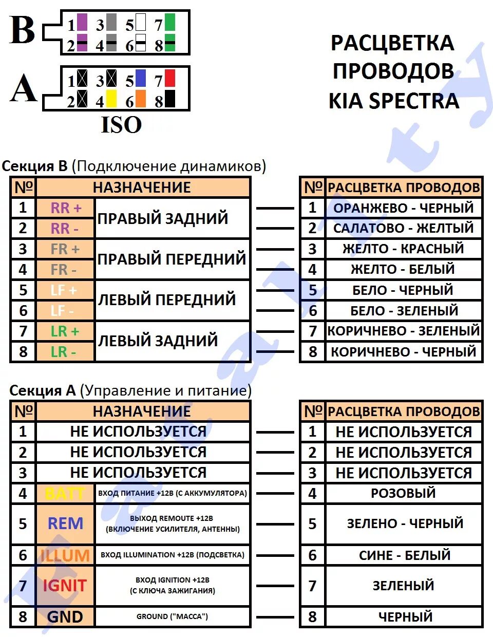 Подключение магнитолы киа спектра Замена магнитолы. - KIA Spectra, 1,6 л, 2007 года автозвук DRIVE2