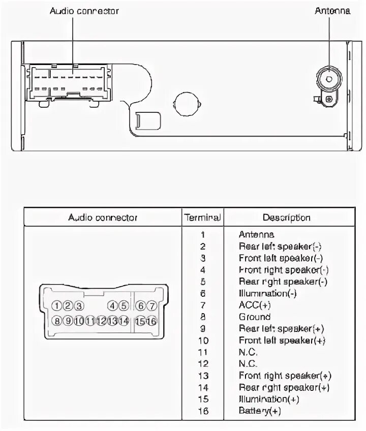 Подключение магнитолы киа спектра Kia Spectra 2005-2006 Radio pinout signals @ PinoutGuide.com