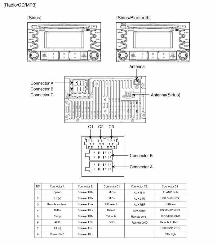 Подключение магнитолы kia sportage 3 KIA Car Radio Stereo Audio Wiring Diagram Autoradio connector wire installation 