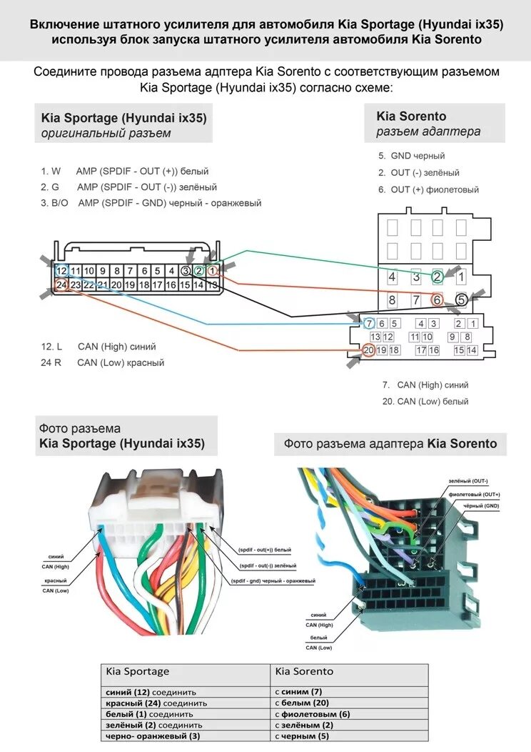 Подключение магнитолы киа спортейдж ШГУ - в комплектацию Престиж ( со штатным усилителем) - ХЕЛП! - KIA Sportage (3G
