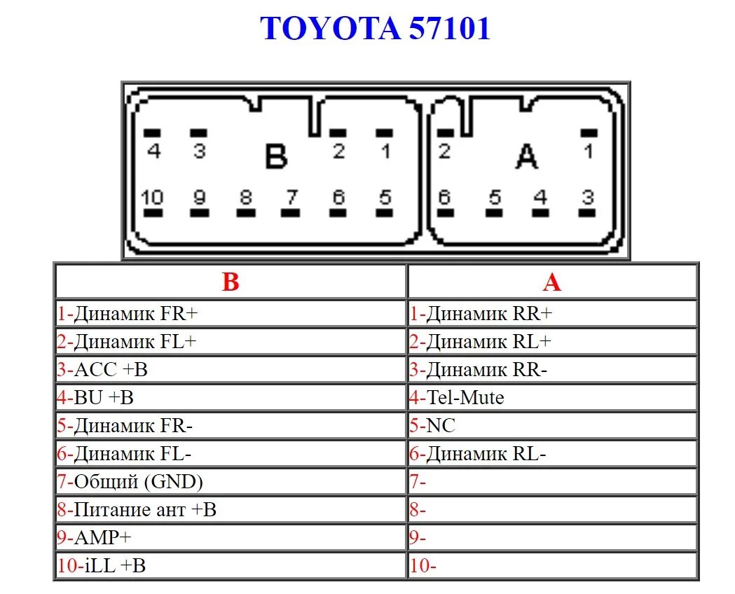 Подключение магнитолы королла 120 Bluetooth доработка штатной магнитолы - Toyota Sienta (1G), 1,5 л, 2003 года авт