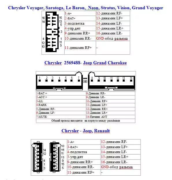 Подключение магнитолы крайслер Распиновка разъема автомагнитолы - распайка коннектора магнитол