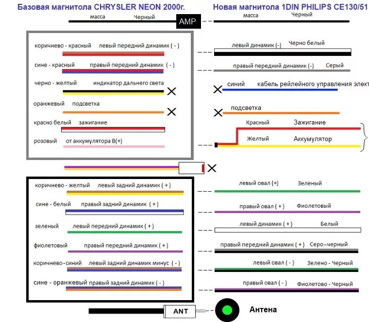 Подключение магнитолы крайслер Установка новой магнитолы - Dodge Neon II, 2 л, 2002 года своими руками DRIVE2