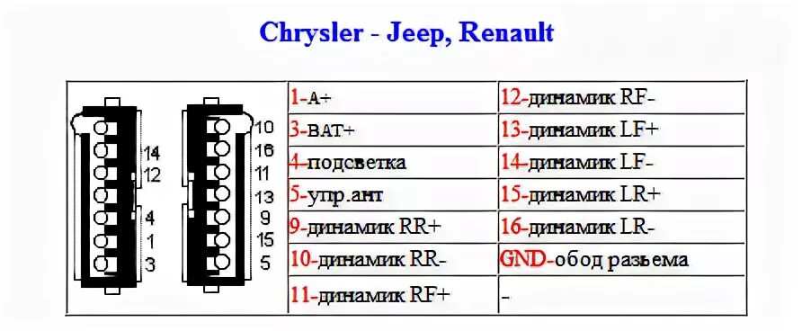 Подключение магнитолы крайслер Распиновка разъемов автомагнитол Toyota, Pioneer, Sony, JVC, Hyundai и других мо