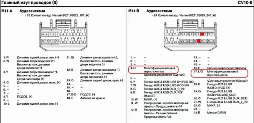 Подключение магнитолы крета Как настроить время на магнитоле hyundai - фото - АвтоМастер Инфо