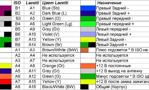 Подключение магнитолы лачетти Всем добра ! Ребят хочу мафон.поменять, подскажите там iso конекторы надо Chevro