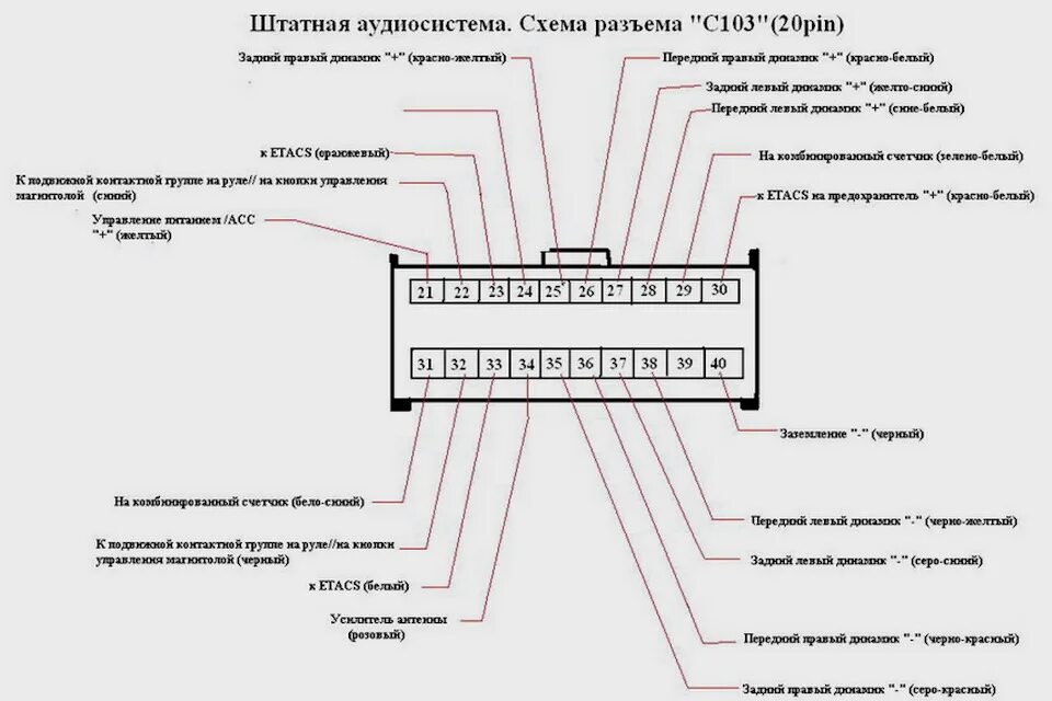 Подключение магнитолы лансер 10 Магнитола от ASX (8701A495) - Mitsubishi Lancer X, 1,8 л, 2008 года автозвук DRI