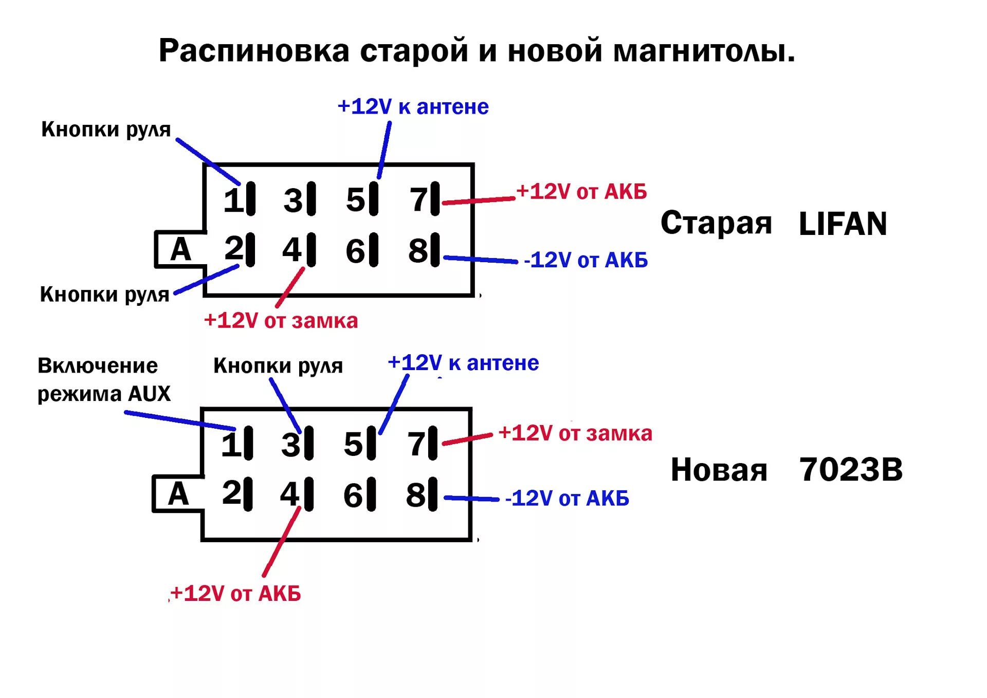 Подключение магнитолы лифан солано 620 Решил поставить в LIFAN китайскую магнитолу 7023B 2 din - Lifan 620, 1,6 л, 2012