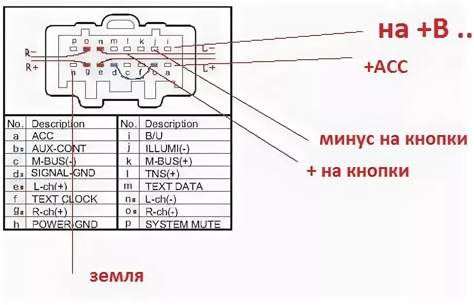 Не работает магнитола (РЕШЕНО) - Mazda 3 (1G) BK, 1,6 л, 2006 года электроника D