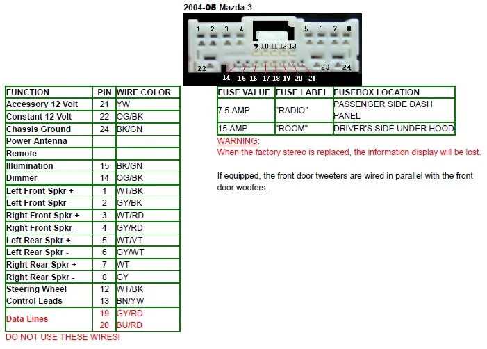 Подключение магнитолы mazda 3 bk Mazda 3 (2003-2008) , 5 (2005-2008) Head Unit pinout signals @ PinoutGuide.com