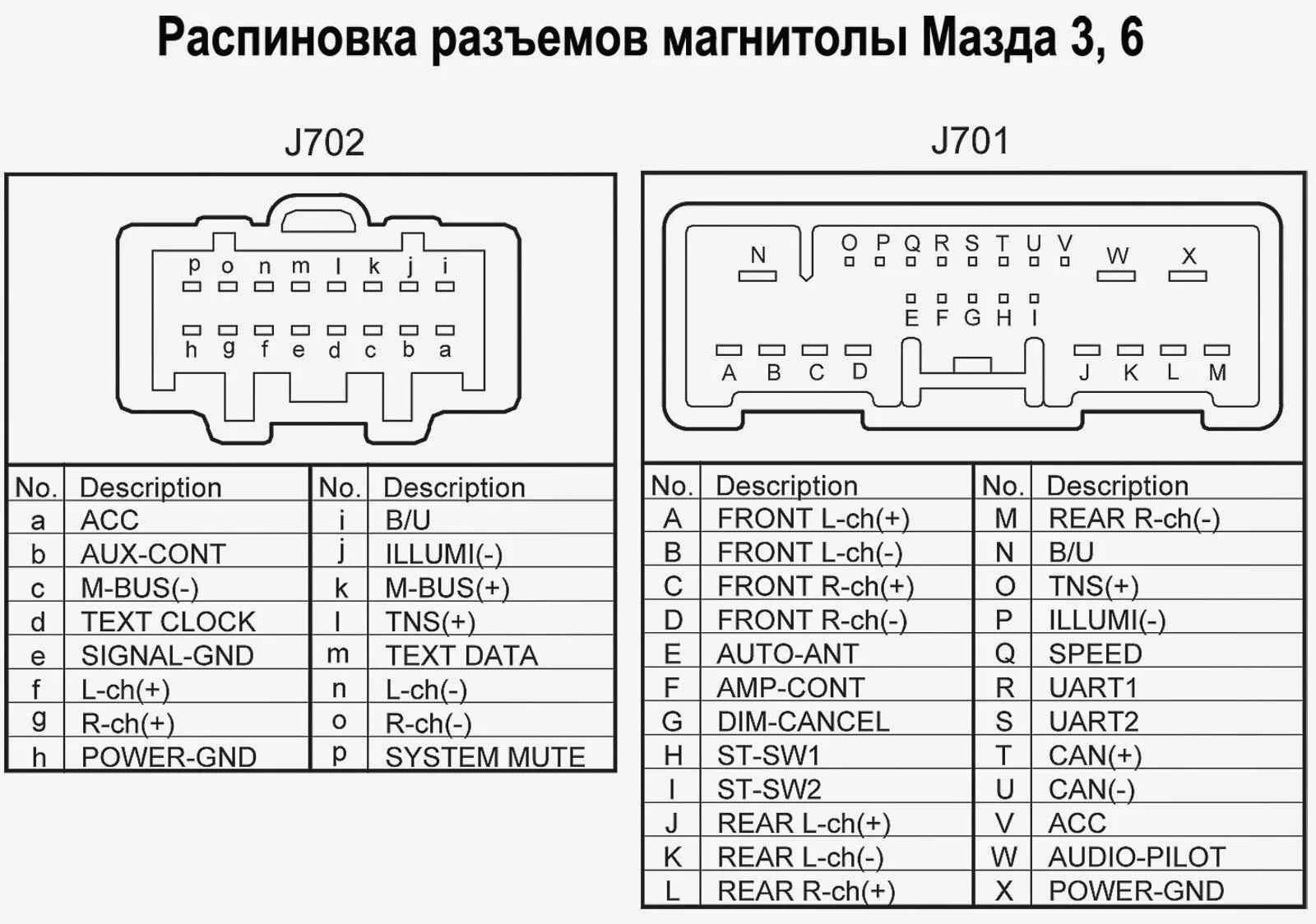 Подключение магнитолы мазда 6 Сабик вернулся - Mazda 3 (1G) BK, 1,6 л, 2007 года автозвук DRIVE2