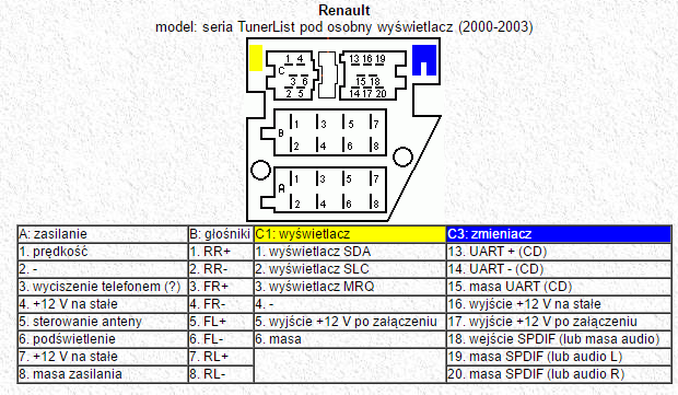 Подключение магнитолы меган 2 Philips Radiosat 6010 - podłączenie zmieniarki Renault Alpine pod Tuner List