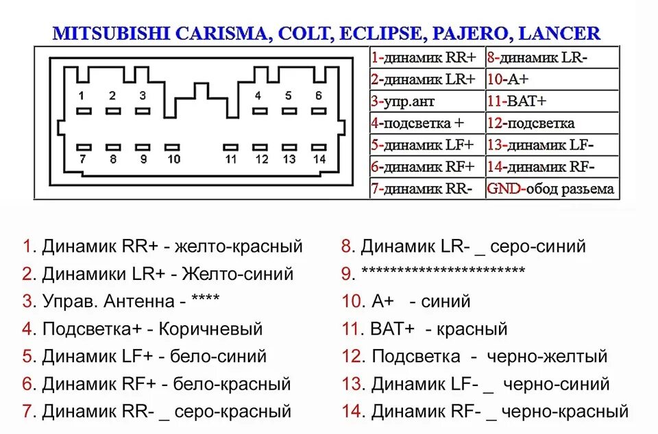 Подключение магнитолы mitsubishi Установка нештатной магнитолы - Mitsubishi Colt VI, 1,3 л, 2008 года автозвук DR