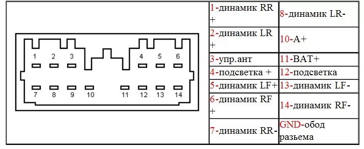 Подключение магнитолы mitsubishi Установка магнитолы Pioneer MHV-190UI - Mitsubishi L200 (4G), 2,5 л, 2012 года а