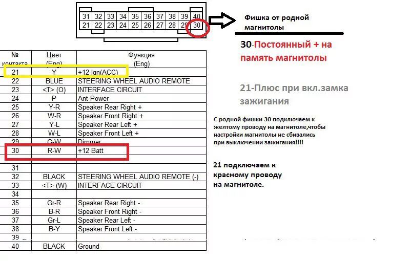 Подключение магнитолы митсубиси лансер Установка Alpine-92+возвращение штатного мафона. - Mitsubishi Lancer X, 1,8 л, 2