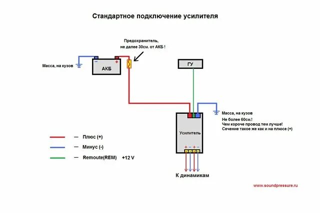 Подключение магнитолы напрямую к аккумулятору Как подключить магнитолу к аккумулятору напрямую - фото - АвтоМастер Инфо